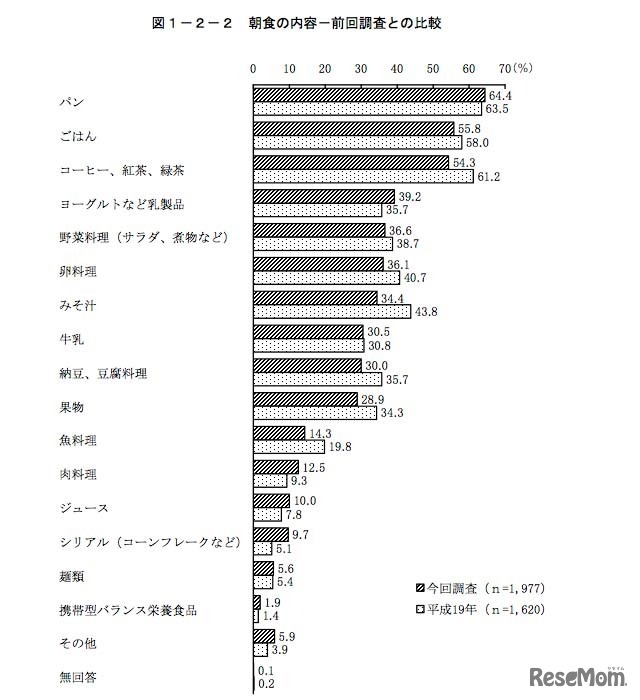 朝食の内容