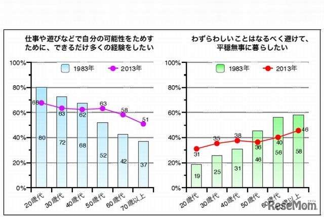 可能性を試すか