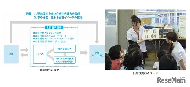 共同研究の概要