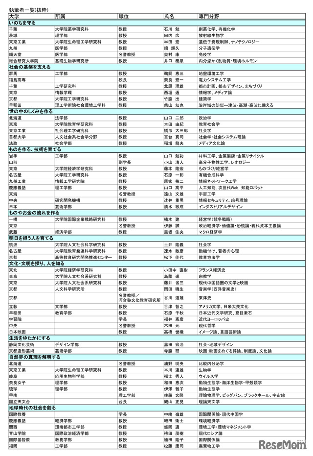 執筆者一覧（抜粋）