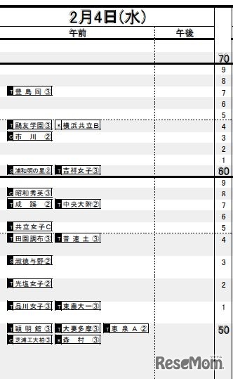 首都圏・女子（2月4日）