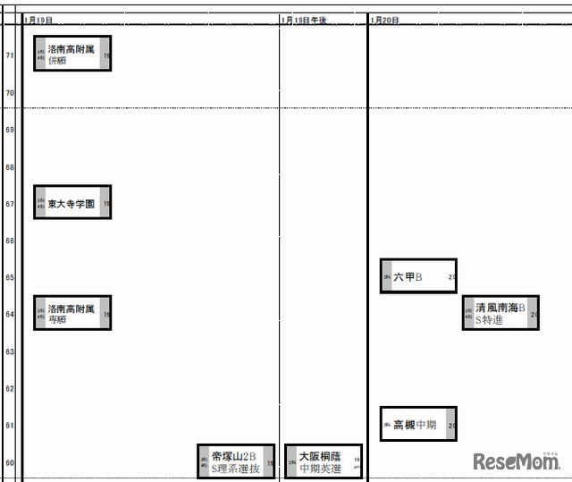 1月19日～20日（男子）