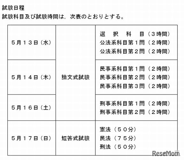 平成27年司法試験