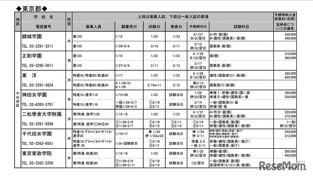 東京都23区　募集要項