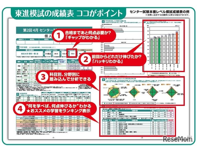 成績表のポイント