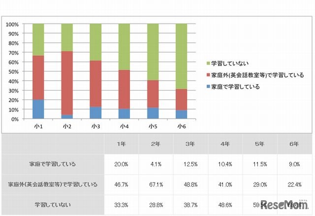 英語教育について