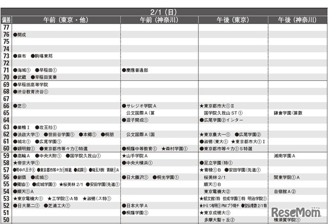 男子2月1日（一部）