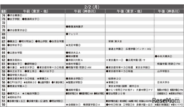 女子2月2日（一部）