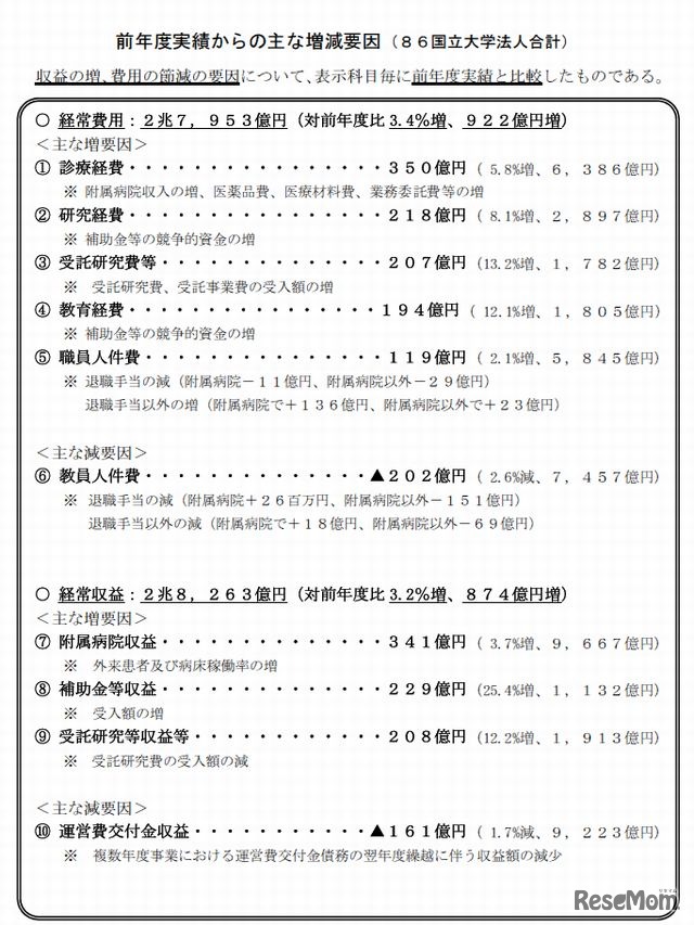 前年度実績からの主な増減要因