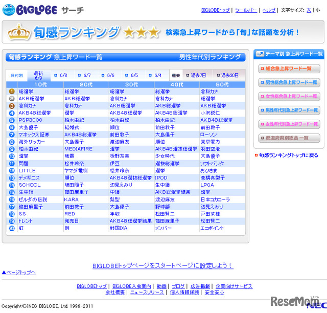 BIGLOBEサーチ　旬感ランキング　男性年代別