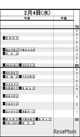 2月4日（女子）