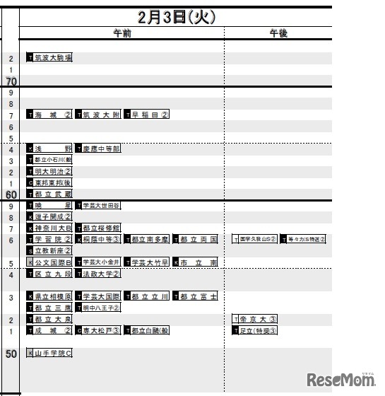 2月3日（男子）