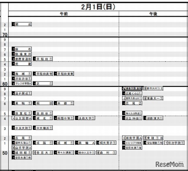 2月1日（男子）