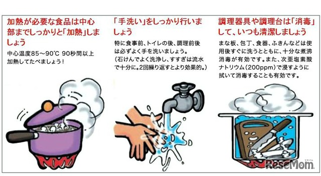 内閣府 食品安全委員会「ノロウイルスの予防と消毒方法のポイント」