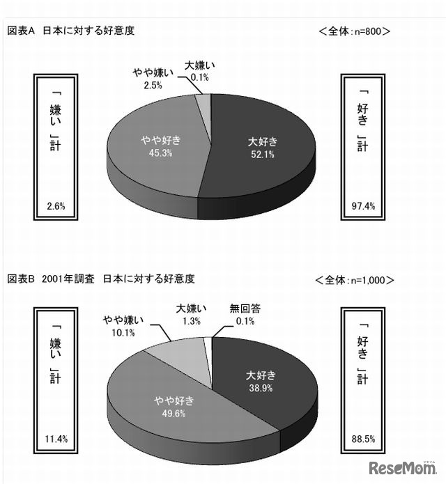 日本が好きか