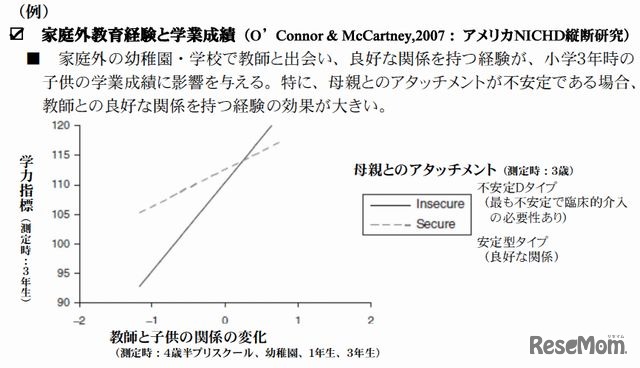 家庭外教育経験と学業成績