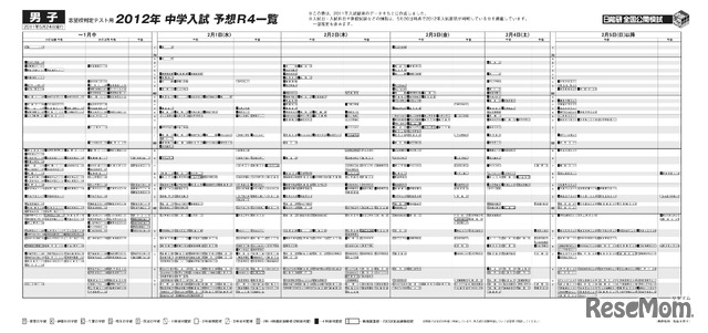 2012年 中学入試 予想R4一覧（男子）