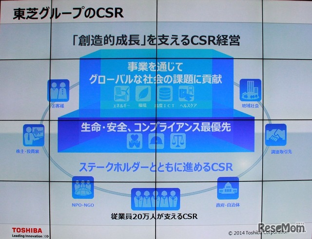 東芝のCSR活動