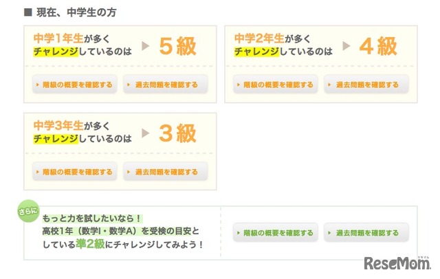 階級別の受験学年の目安（中学生）