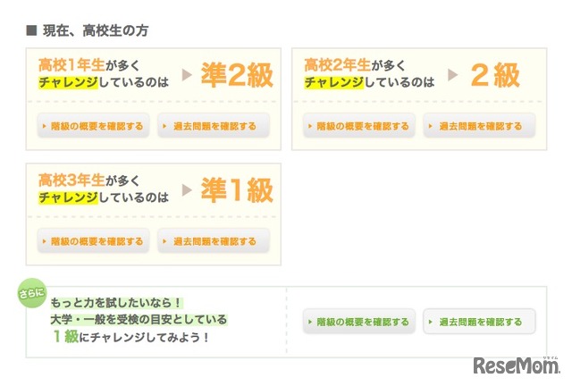 階級別の受験学年の目安（高校生）