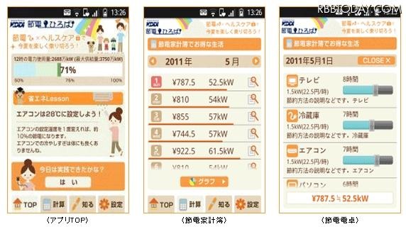 節電アプリの画面イメージ 節電アプリの画面イメージ