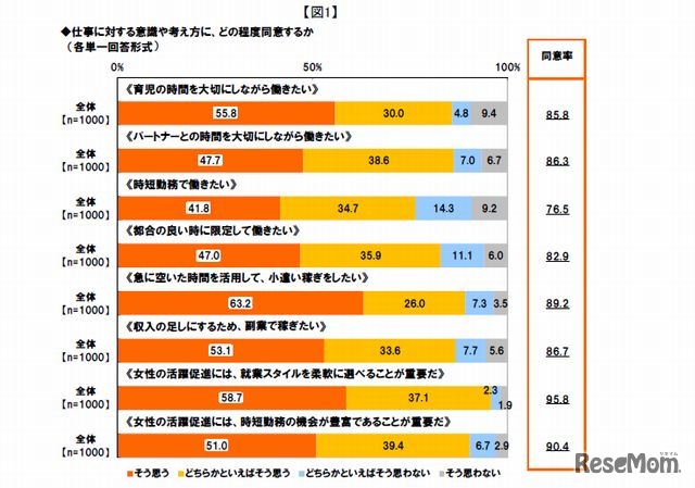 仕事に対する意識