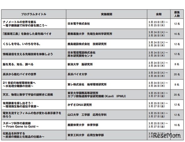 プログラム