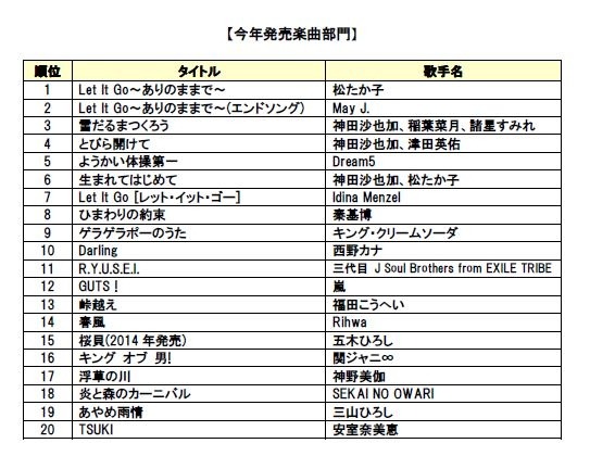 今年発売楽曲部門