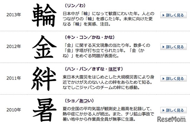 今年の漢字は 税 17年ぶりの消費税増税が影響 3枚目の写真 画像 リセマム