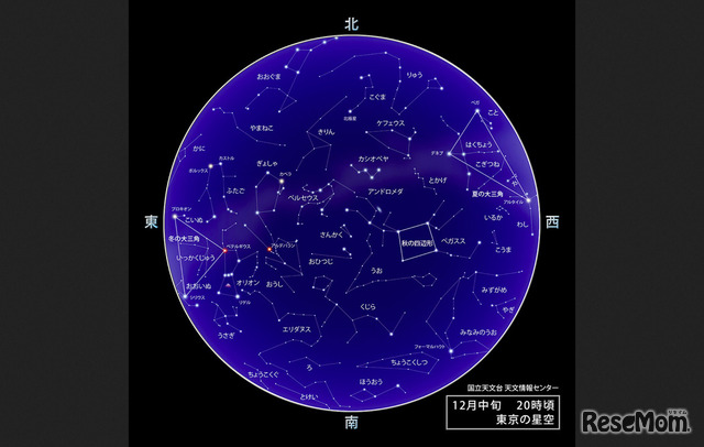 国立天文台　天文情報センター「東京の星空」