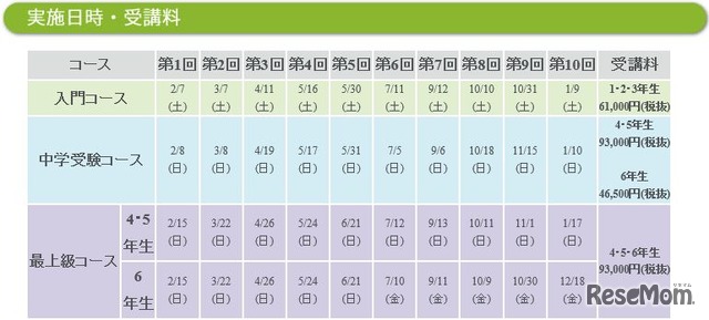 実施日程・受講料