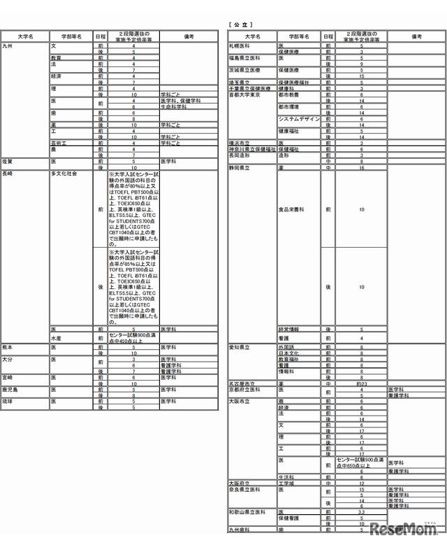 2段階選抜実施予定倍率一覧