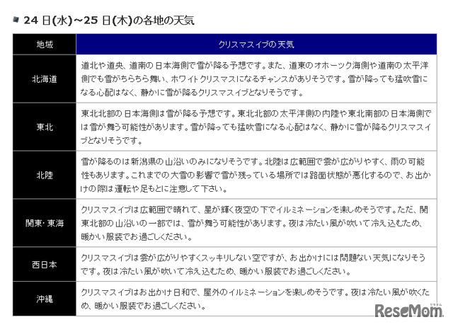 24 日から25 日の各地の天気