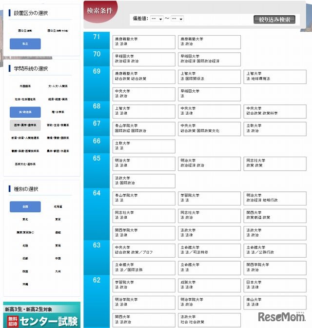 法・政治系（私立）