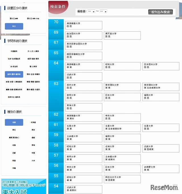 医学・薬学・歯学系（私立）