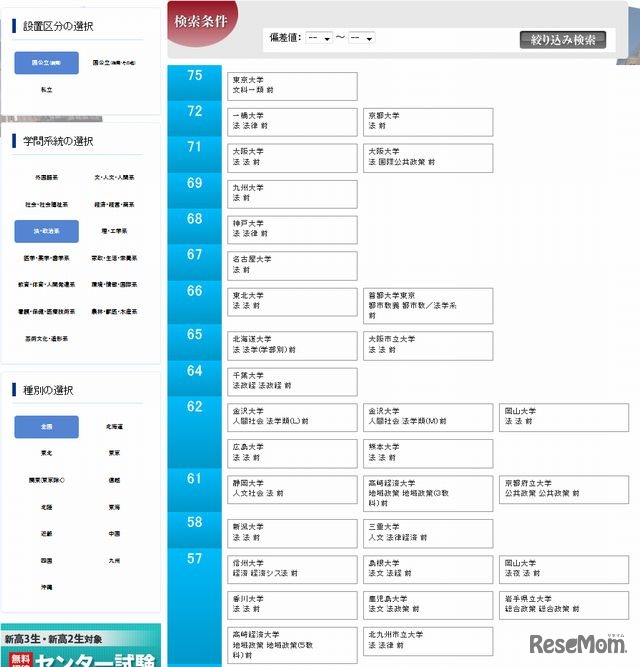 法・政治系（国公立前期）