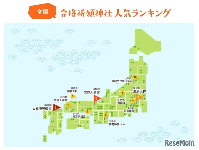 au、合格祈願神社 人気ランキング第調査