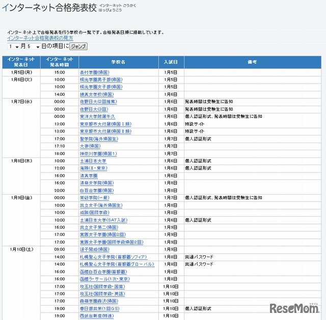 インターネット合格発表校（一部）