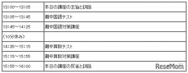 第1回灘中対策講座の時間割