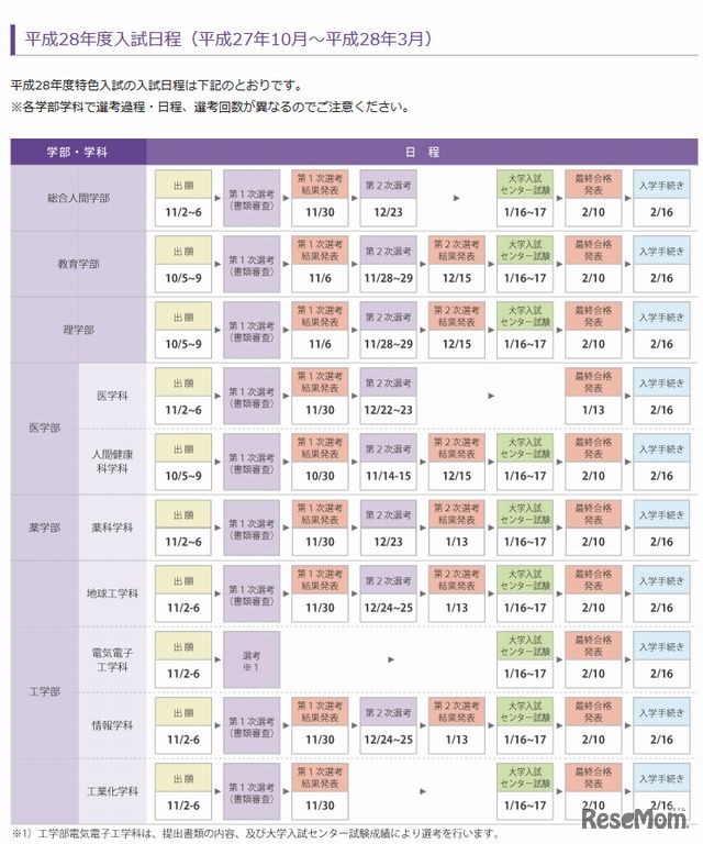 平成28年度入試日程（一部）