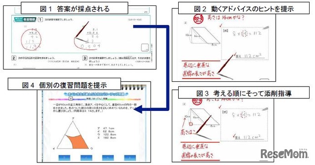 添削指導問題のネット返却