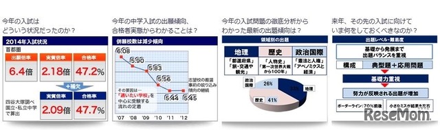 前回の入試報告会の分析内容一例