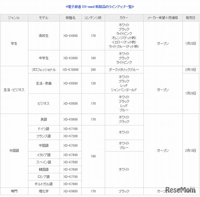 電子辞書 EX-word 新製品のラインアップ一覧