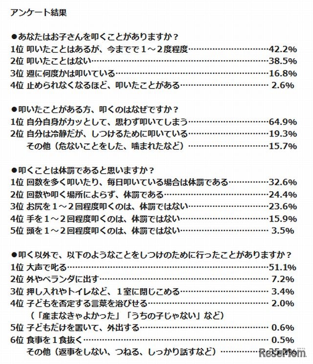 アンケート結果1