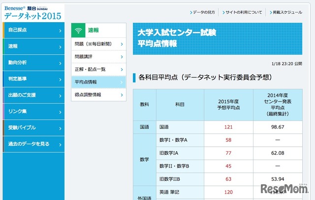 ベネッセ・駿台、センター試験予想平均点（速報）の一部