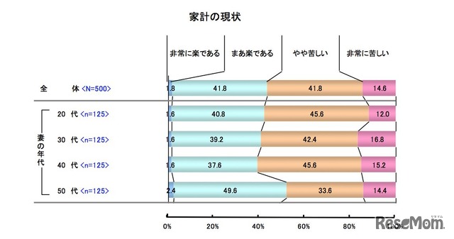 2014年冬のボーナスと家計の実態