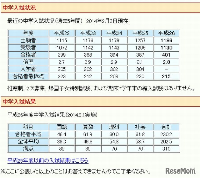 開成中学校の入試状況