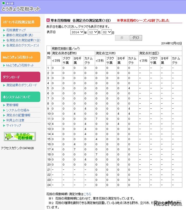 「とうきょう花粉ネット」