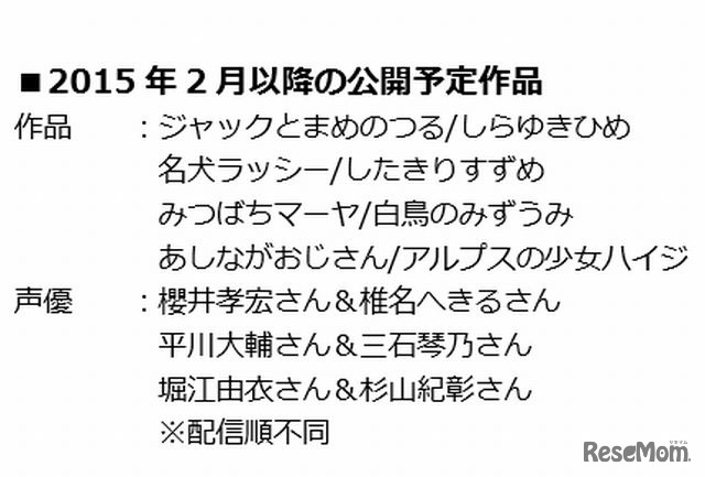 2月以降公開予定の作品