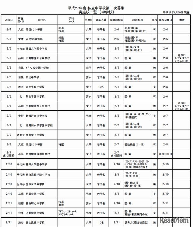 平成27年度私立中学校第二次募集実施校一覧（一部）